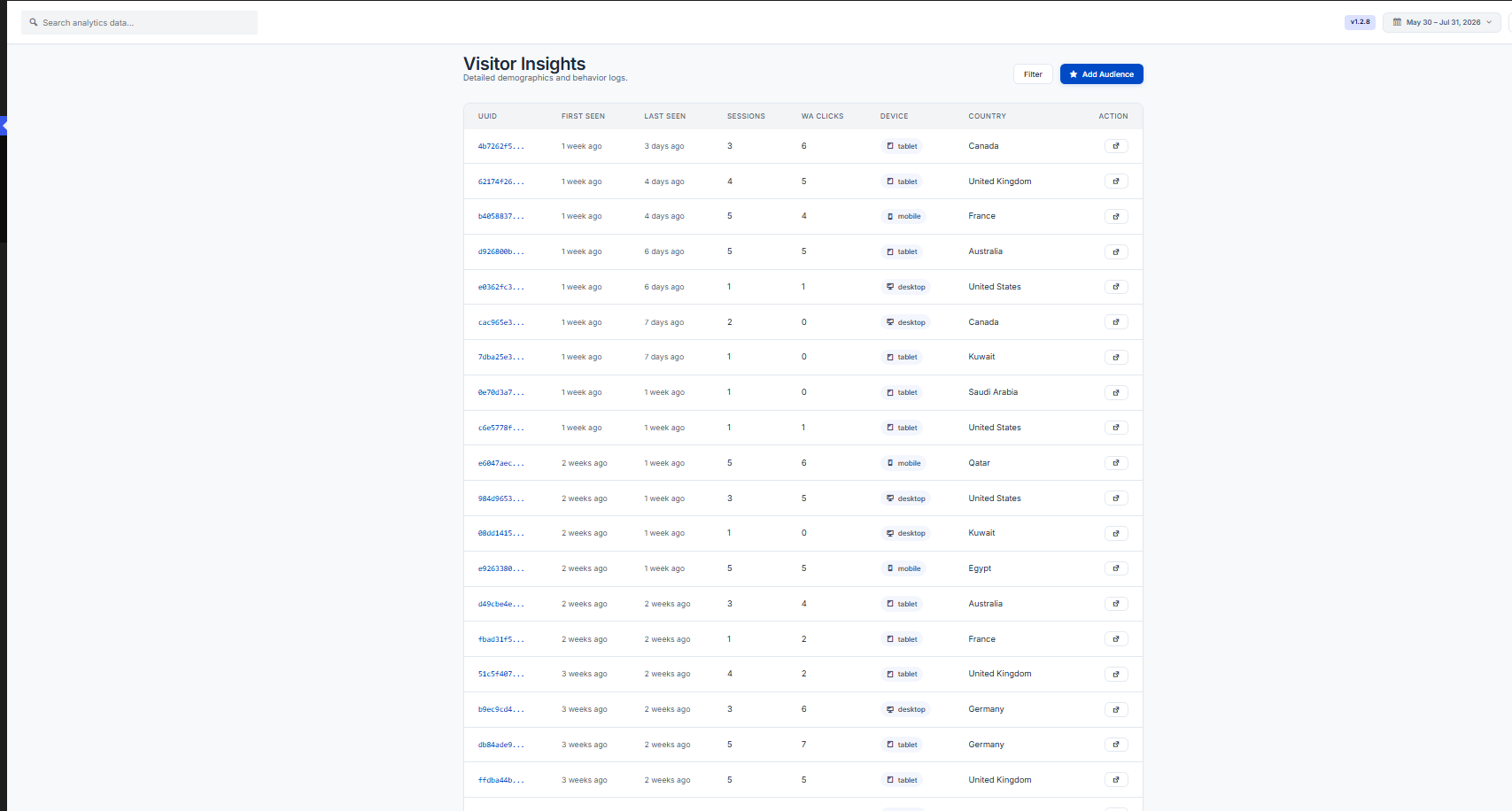 لوحة تحكم RT Chat Analytics — تحليل المحادثات